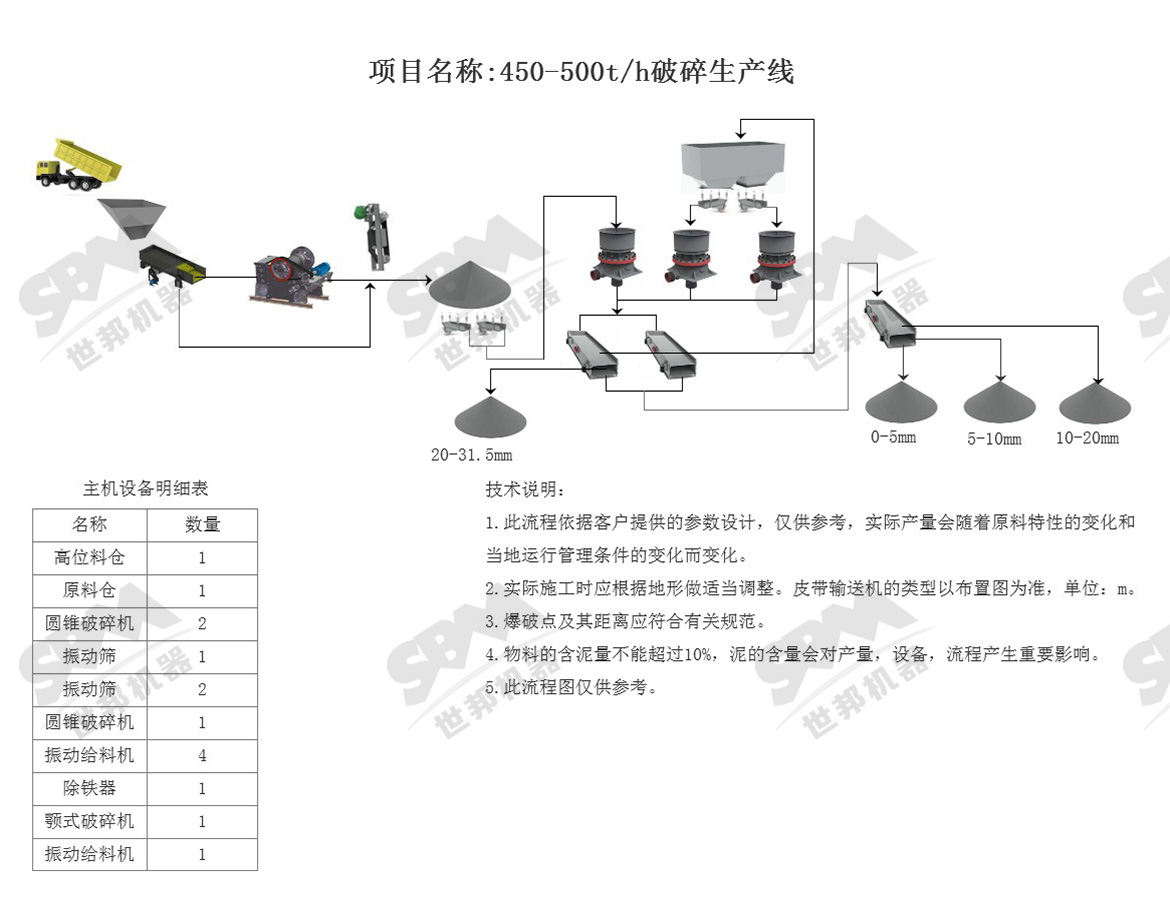 流程图